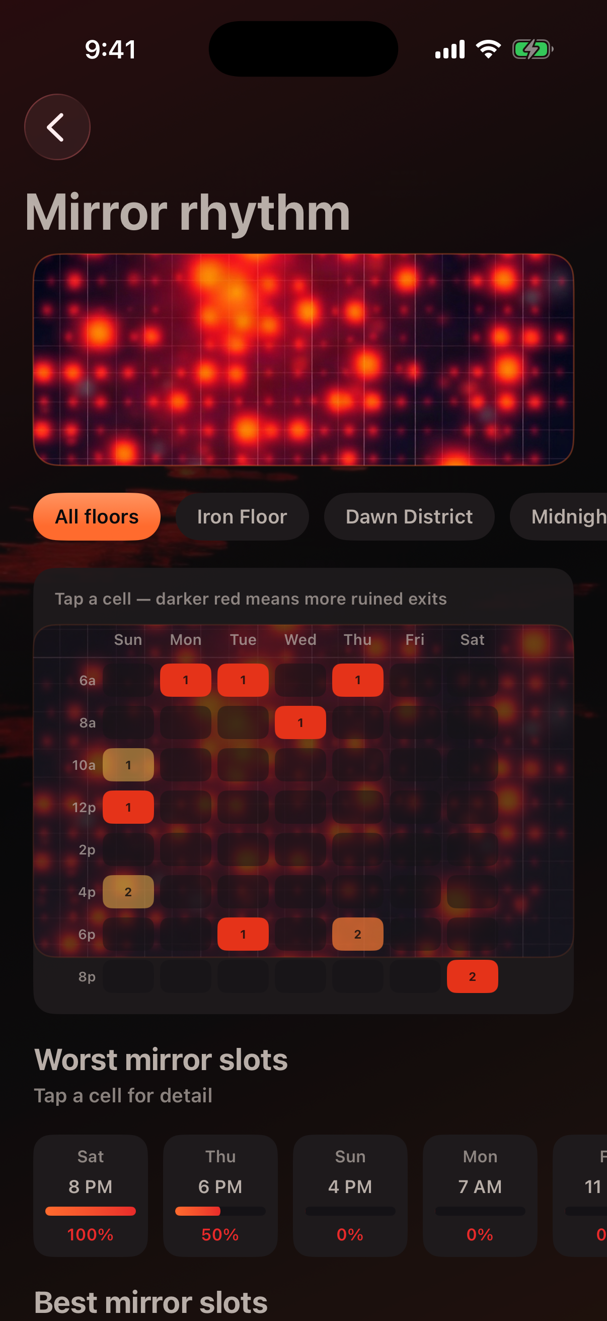 Mirror Rhythm heat map
