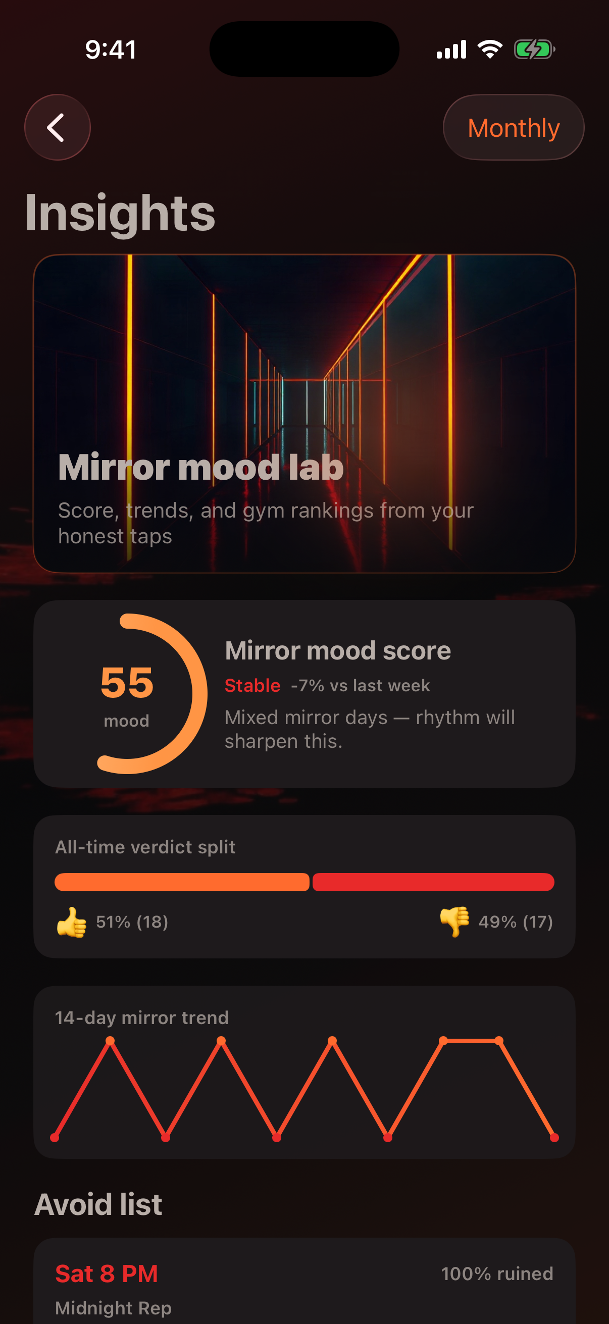 Mirror Insights report